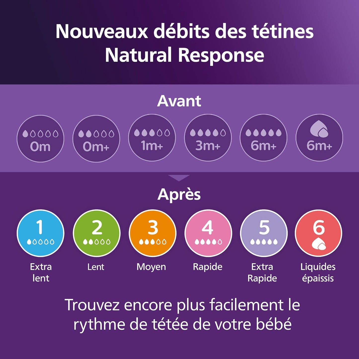 Philips Avent Natural Response - Coffret Découverte Pour Bébé : Biberon Natural Response 125 Ml Avec Tétine T2 (0 Mois Et Plus), Sucette Ultra Air, Modèle SCD837/10